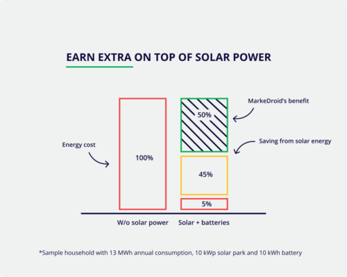 Bild på Sol och Tak Dalarna AB – takläggare i Dalarnas län