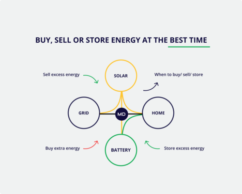 Företagsbild på Sol och Tak Dalarna AB – Ett takföretag i Borlänge