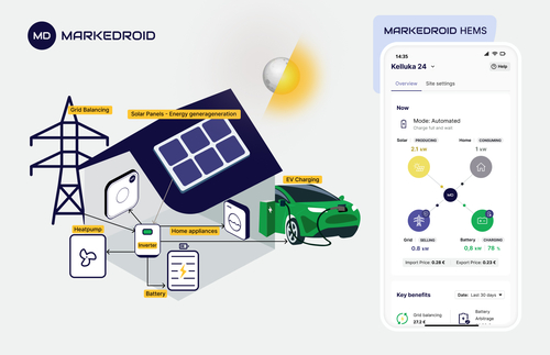 Markedroid: Senaste nytt inom solenergi