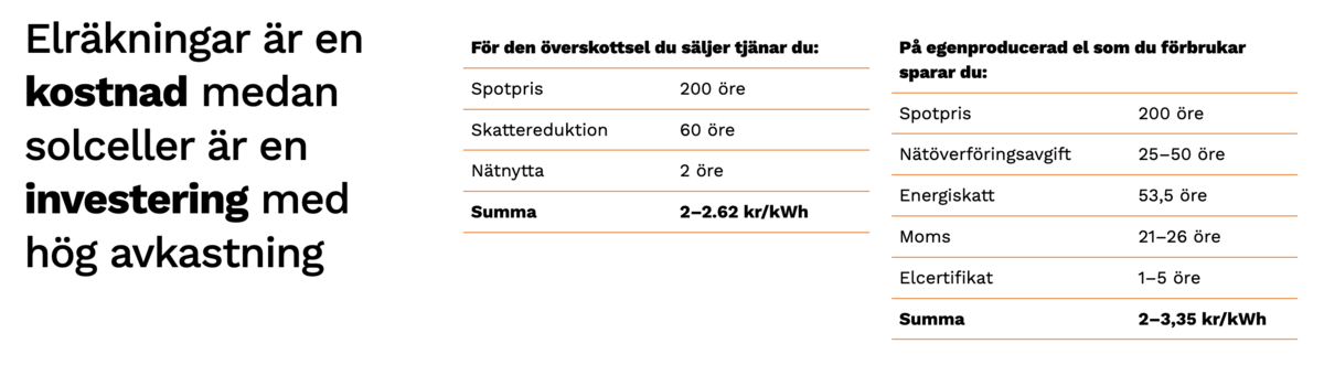 Enkla prisuppgifter