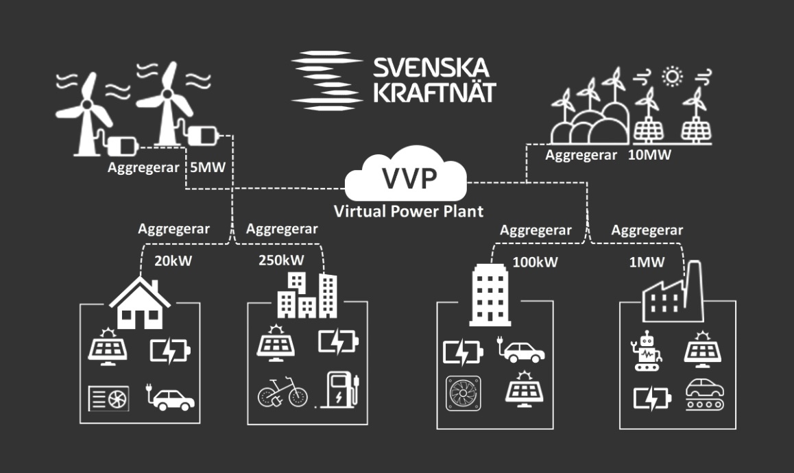 Bild på Solkraft Sverige – solcellsföretag i Västra Götalands län