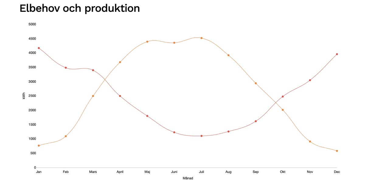 produktionsgraf