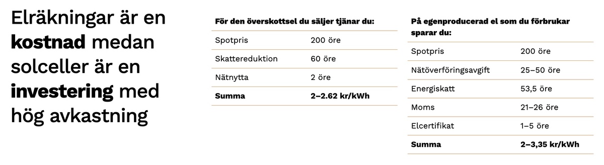 elräkningar är en kostnad siffror