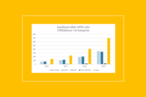 Effektklasser på solceller