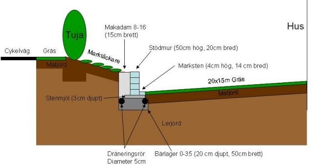 Företagsbild på Nylanders Bygg och Anläggning – Ett dräneringsföretag i Västmanlands län