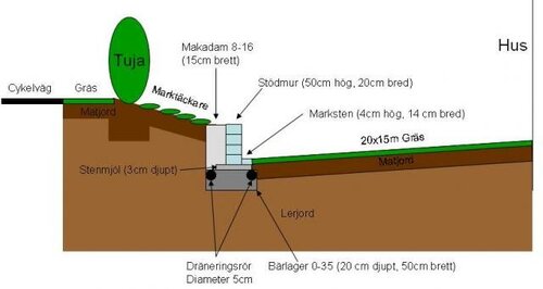 Företagsbild på Nylanders Bygg och Anläggning – Ett dräneringsföretag i Västmanlands län