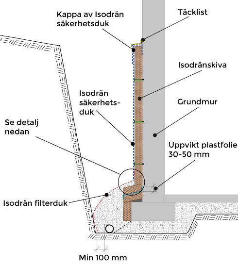 Bild på Nylanders Bygg och Anläggning – markarbetare i Västerås