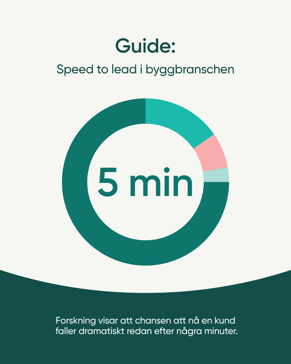 Företagsbild på Smartproduktion – webbyråer i Dalarnas län