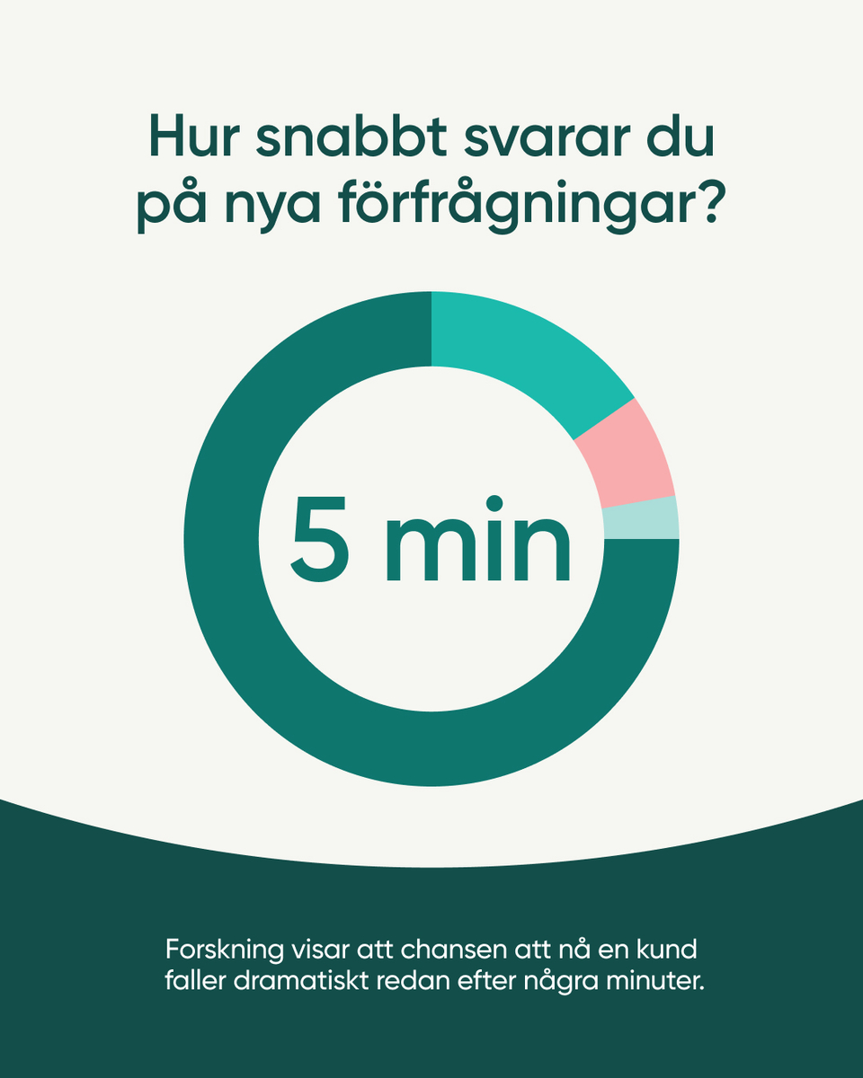 Företagsbild på Smartproduktion – Ett företag i Borlänge 2026