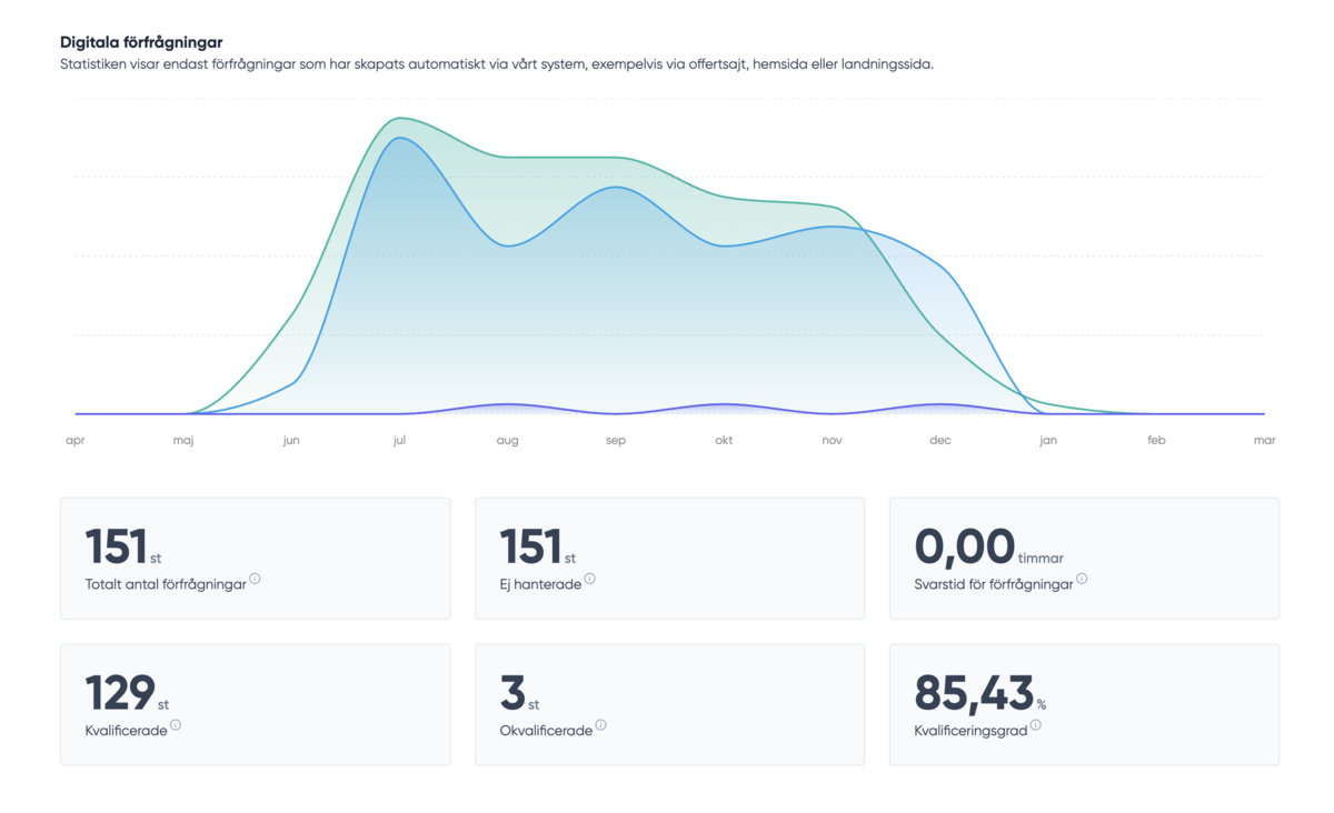 Bild på Smartproduktion – webbyråer i Dalarnas län