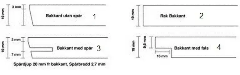 Bakkant-typer, bild 1