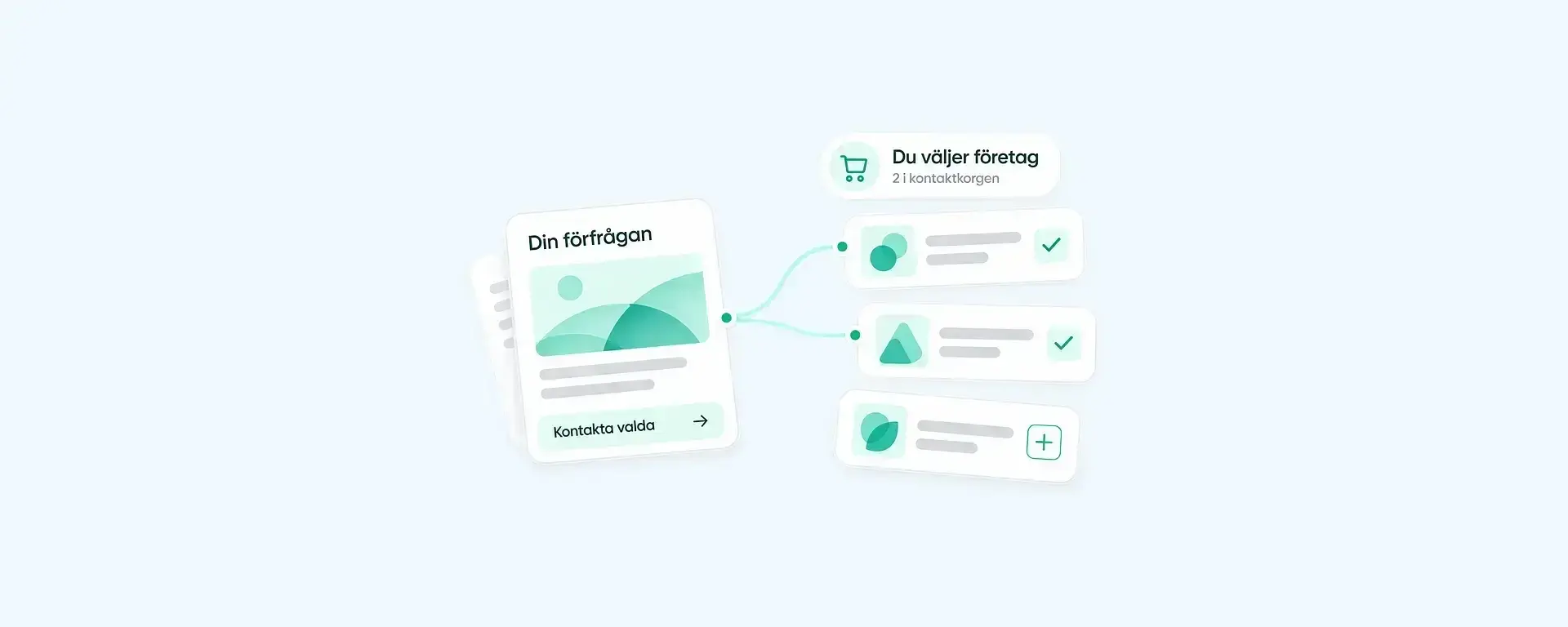 Illustration av jämförelsesajter där kunden väljer vilka företag som ska kontaktas