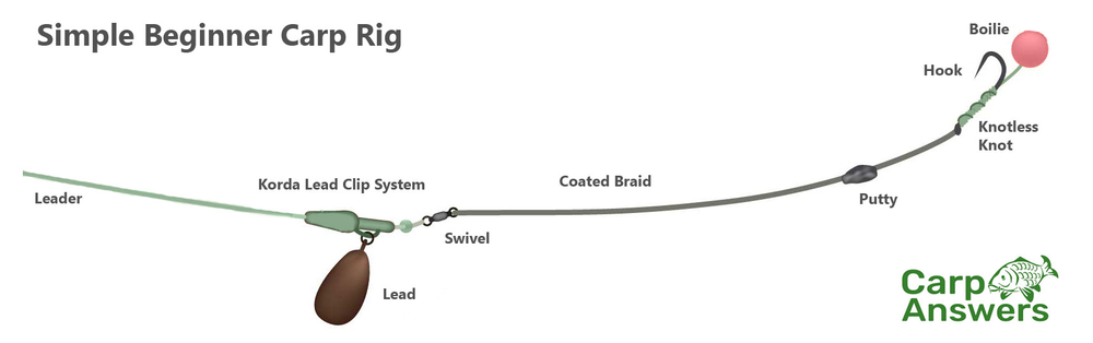 Carp Fishing Rigs Diagrams