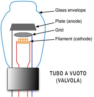 valvola amplificatore
