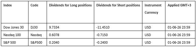 Dividend distribution on Monday, June 1, 2026