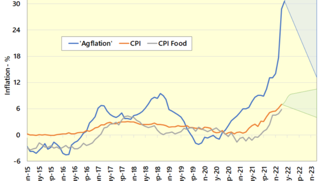 Agflation-3-640x360.png