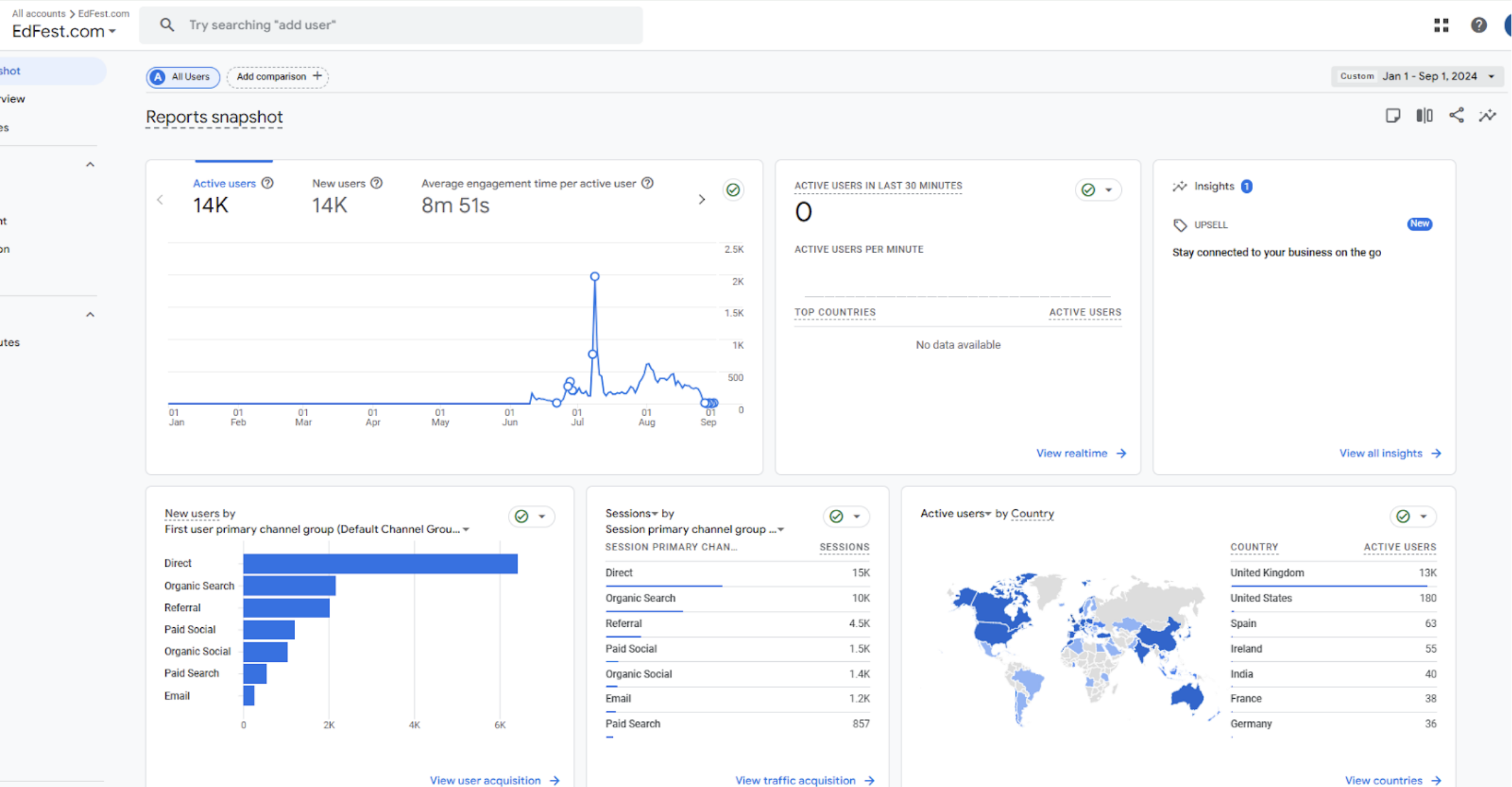 Marketing Reach & Engagement