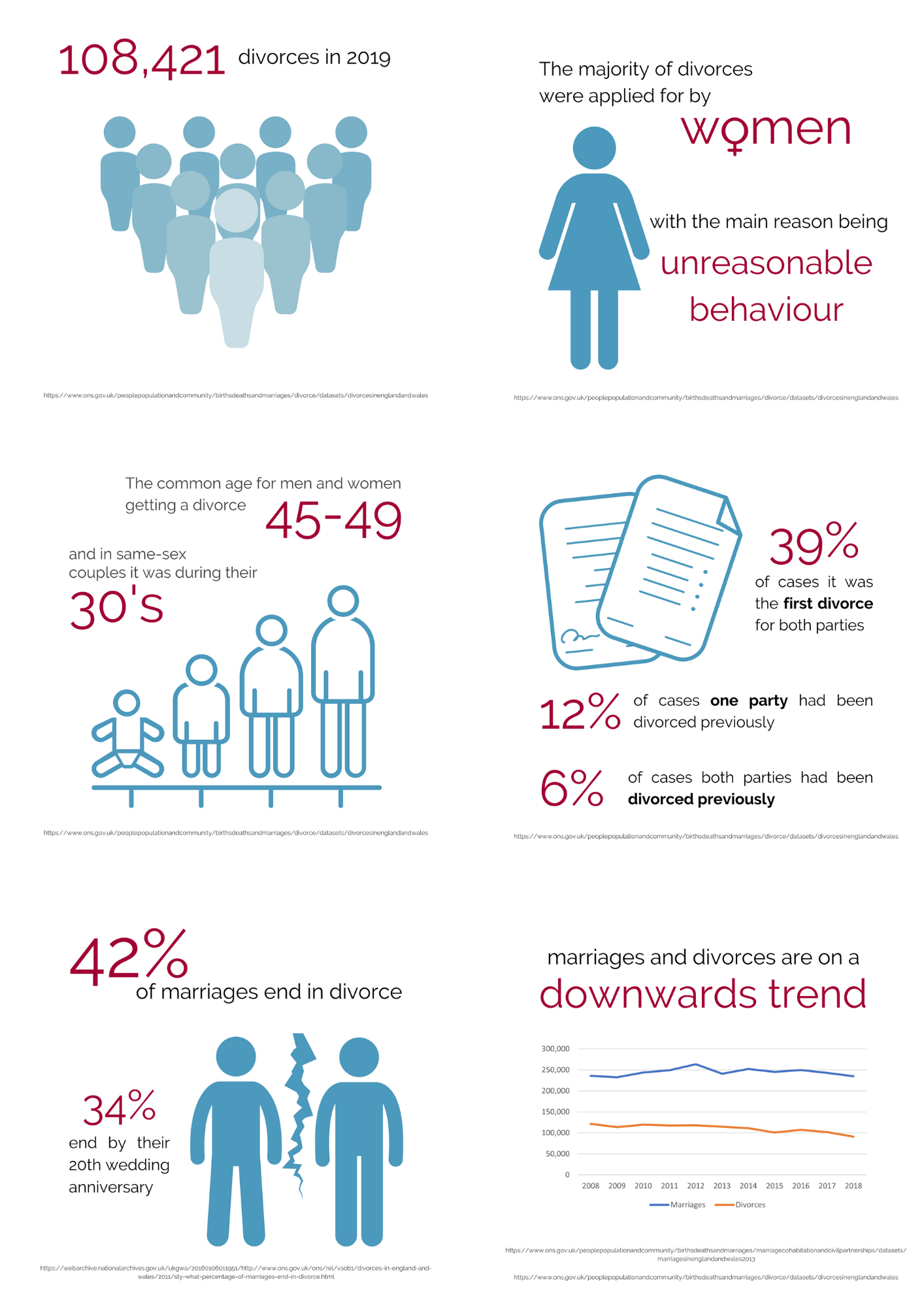 Uk Divorce Rates 2022 Hegarty 3398