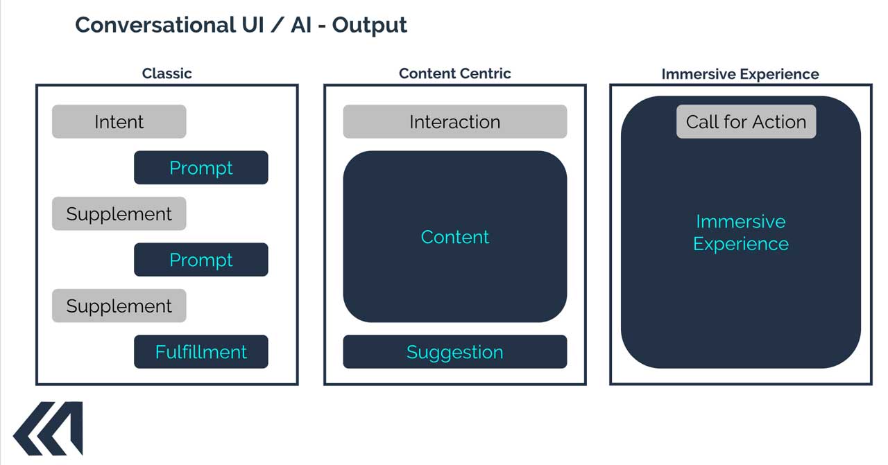 Classic vs Content Centric vs Immersive