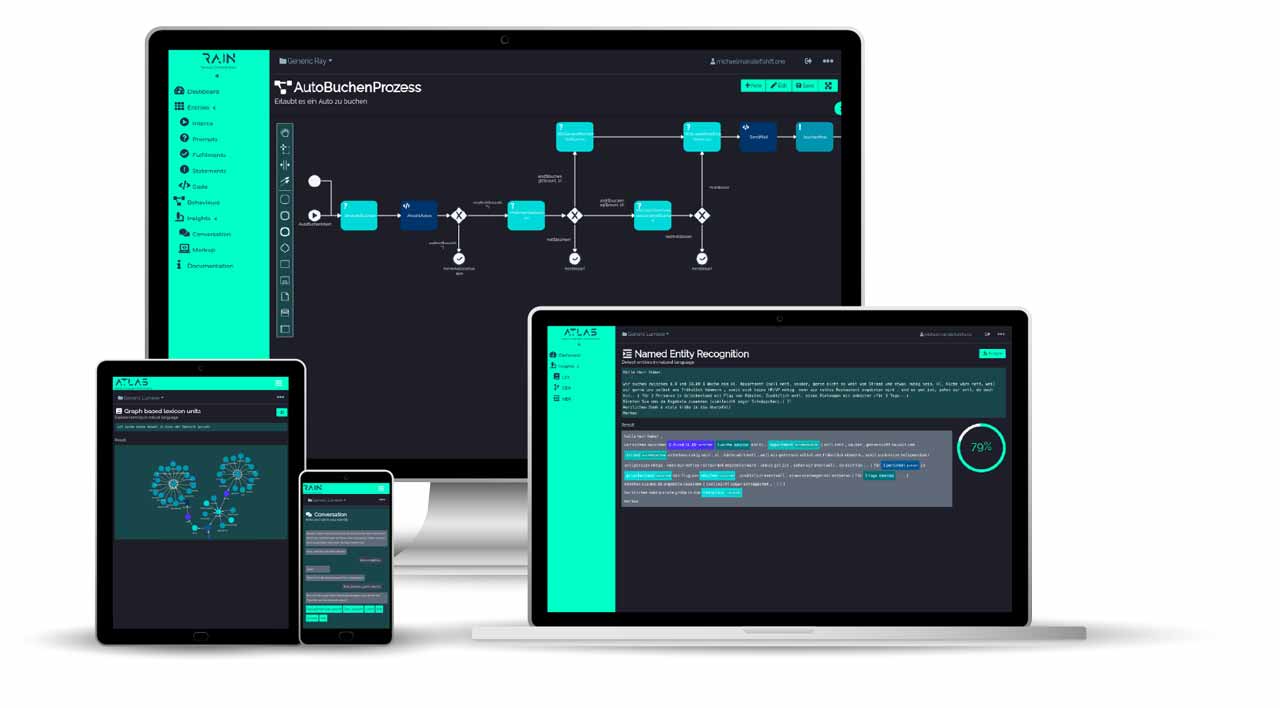 Die Vorteile einer Plattform für KI als All-in-One-Solution
