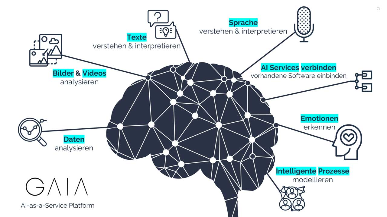 G.A.I.A. Services Überblick