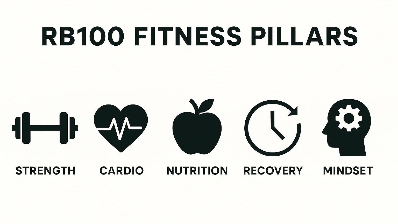 100 Ways to Improve Your Fitness in 2025