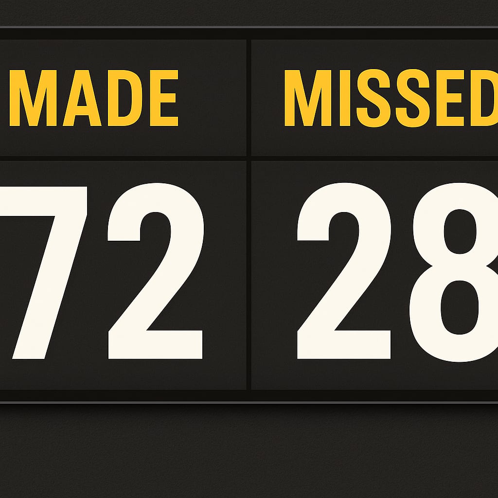 Scoreboard showing number of shots made vs missed