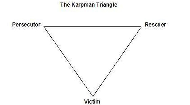 Karpman Triangle