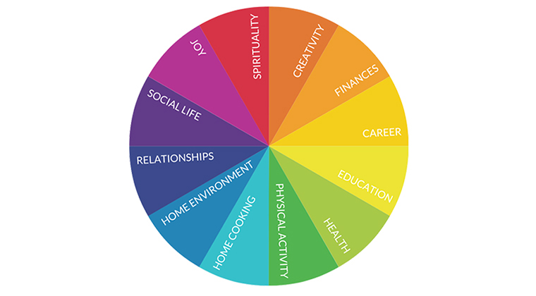 choose your resolutions wisely