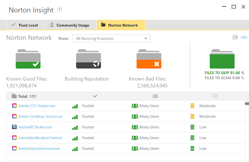 Нортон Insight