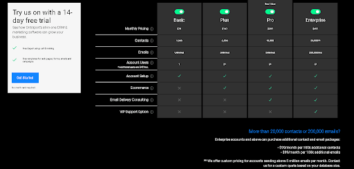 Ontraport Pricing