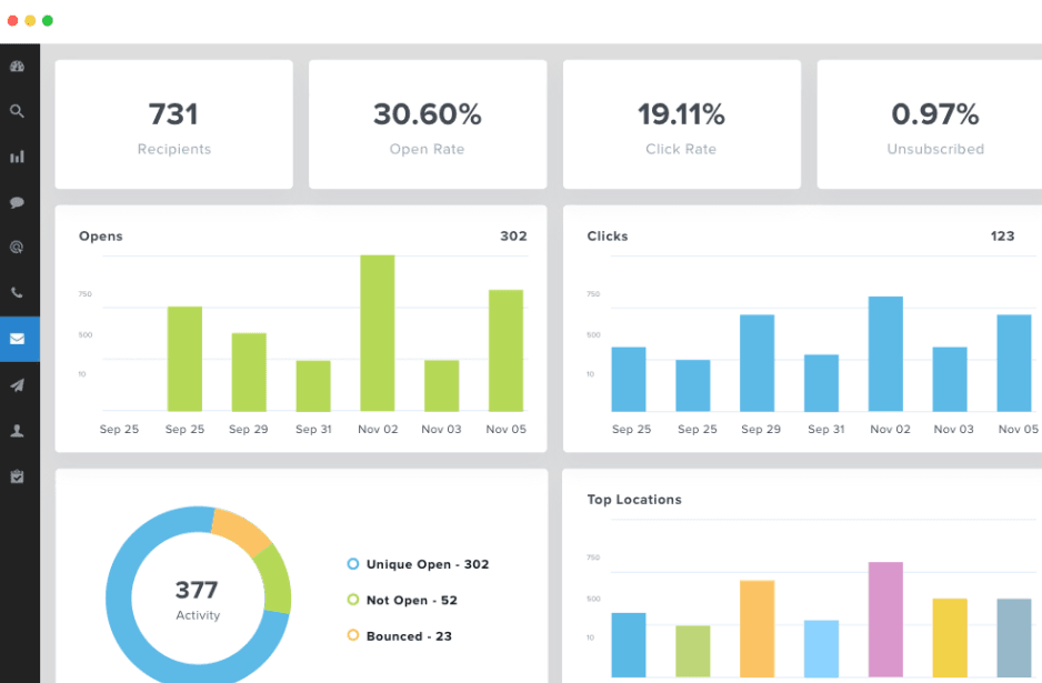 Mailchimp Reporting