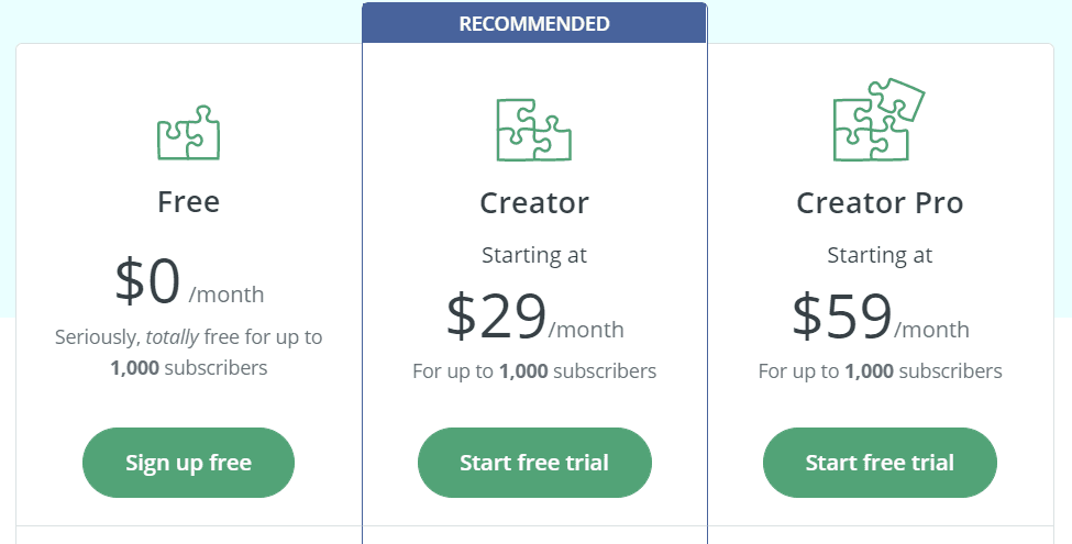 ConvertKit Pricing