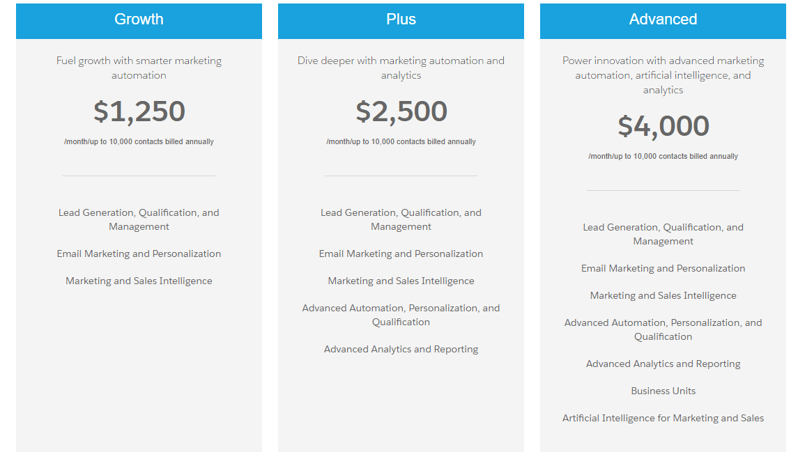 Pardot Pricing