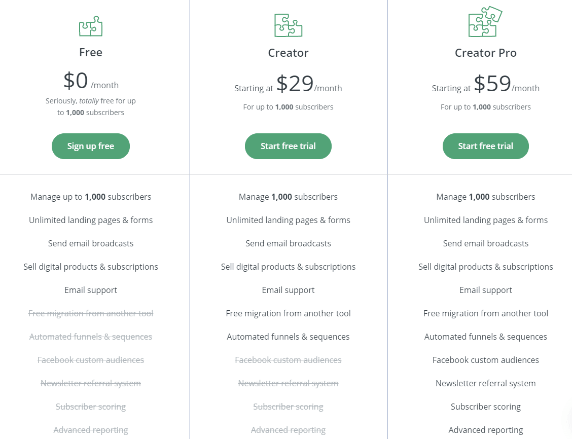 ConvertKit Pricing