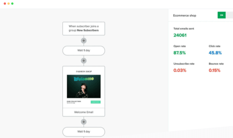 MailerLite Automation