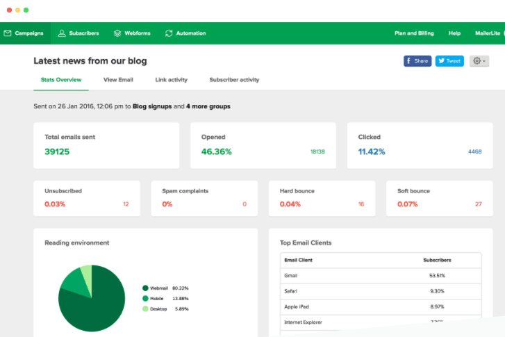 MailerLite Reporting