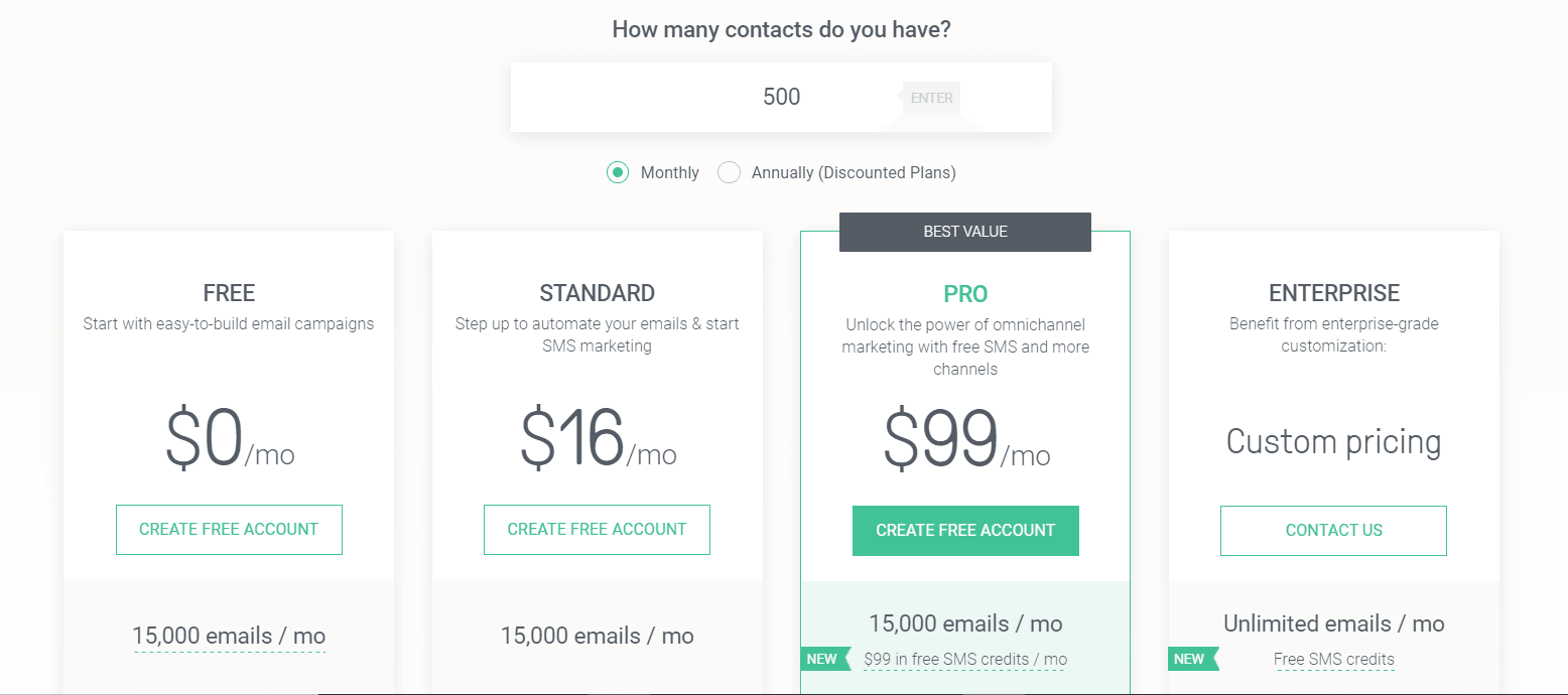 Omnisend Pricing