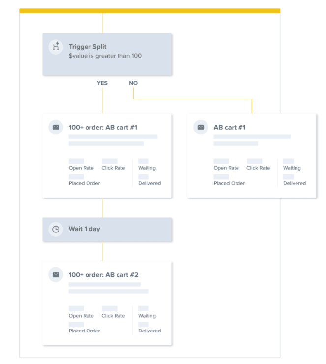 Klaviyo automation