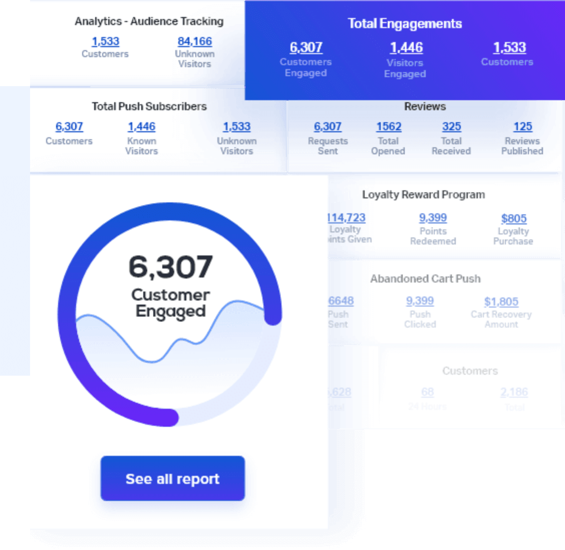 Reports and Analytics