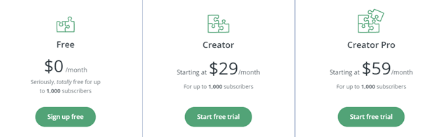 ConvertKit Pricing