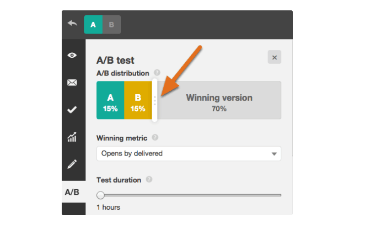 a/b testing