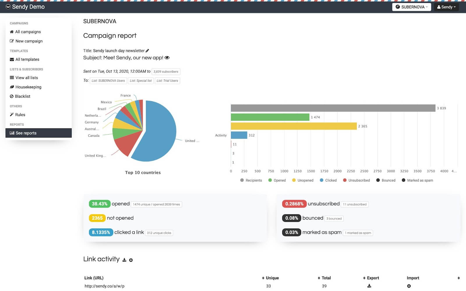 Visual reporting