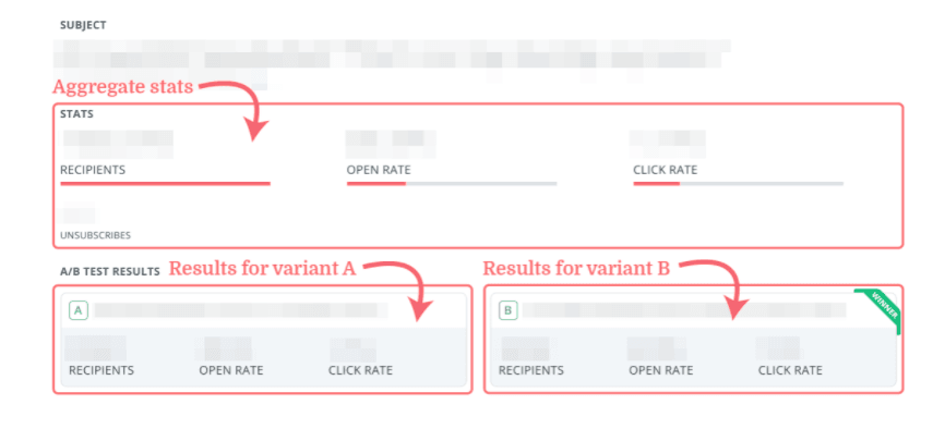 ConvertKit Split Testing 