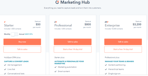 HubSpot Pricing