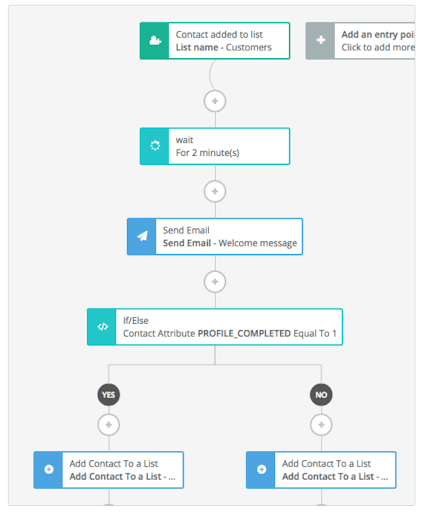 Sendinblue Automation