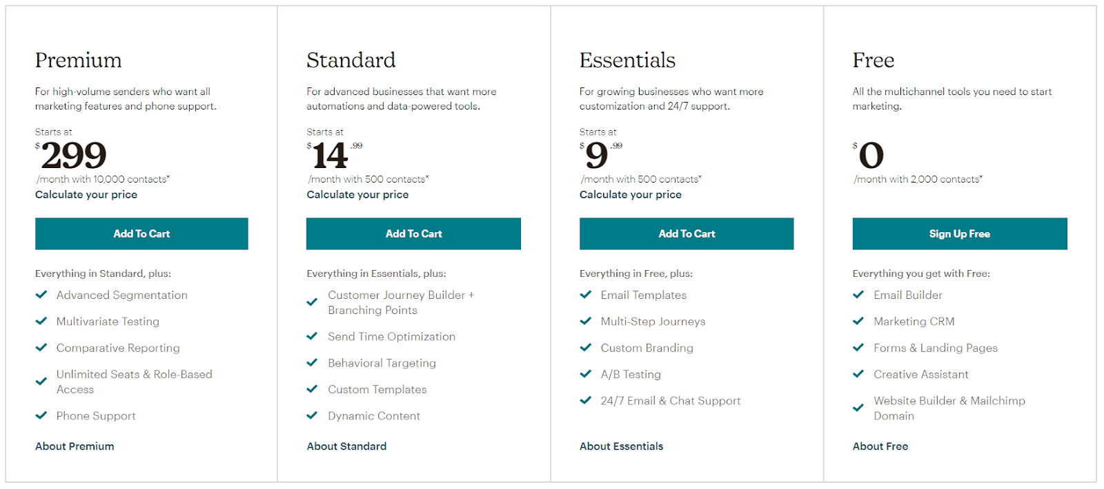 Mailchimp Pricing