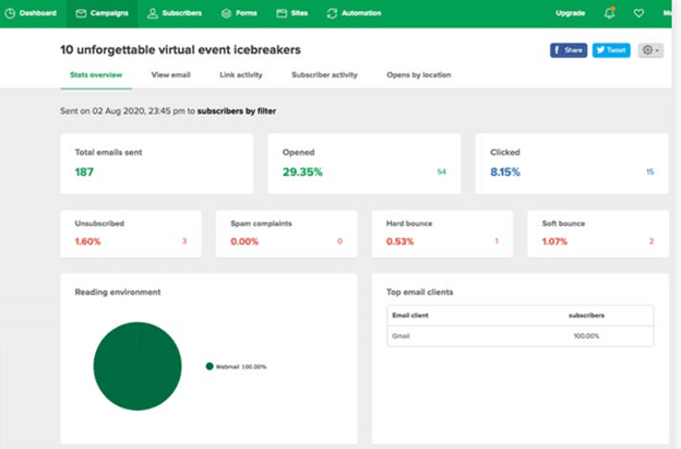 MailerLite Reports