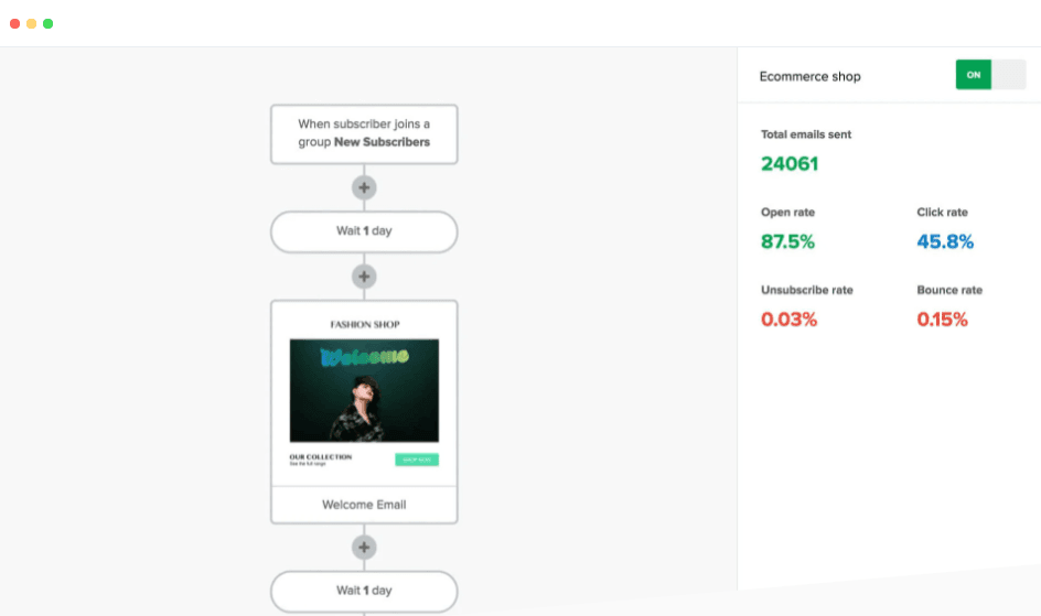 MailerLite Automation