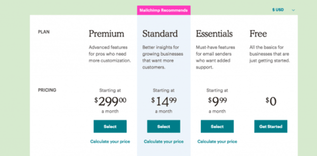 Mailchimp Pricing